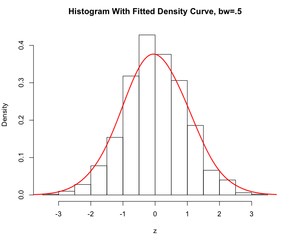 R histogram with density curve