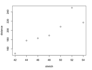 create a Scatterplot using R