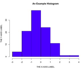 Histogram with color